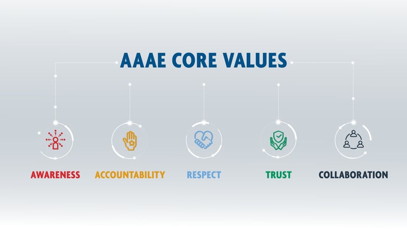 AAAE Core Values: Awareness | Accountability | Respect | Trust | Collaboration AAAE Core Values: Awareness | Accountability | Respect | Trust | Collaboration